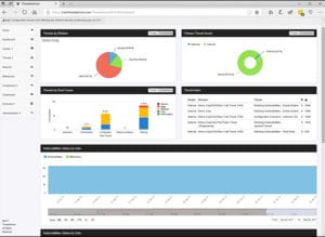 ThreatAdvisor Dashboard