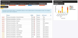 Threat and Vulnerability Data Management