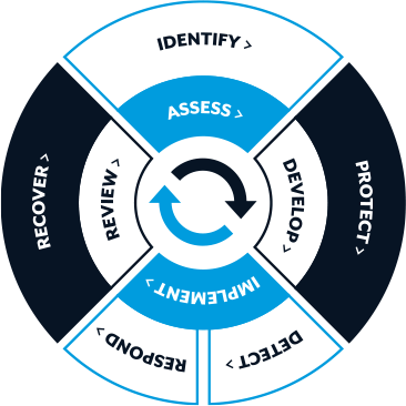 nist diagram