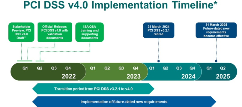 PCI DSS 4.0