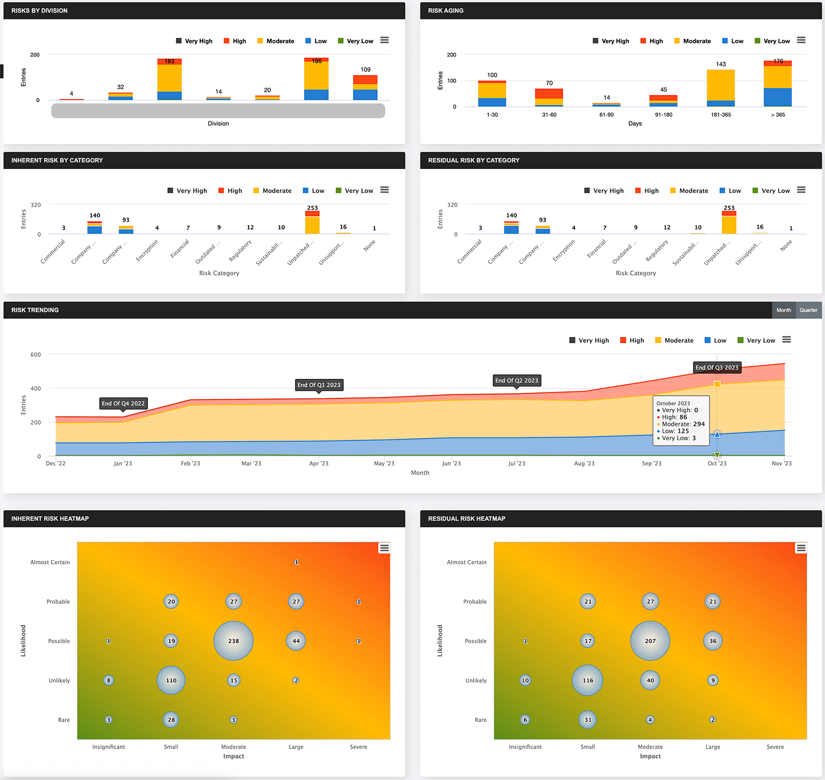 ThreatAdvisor RiskRegister software screens