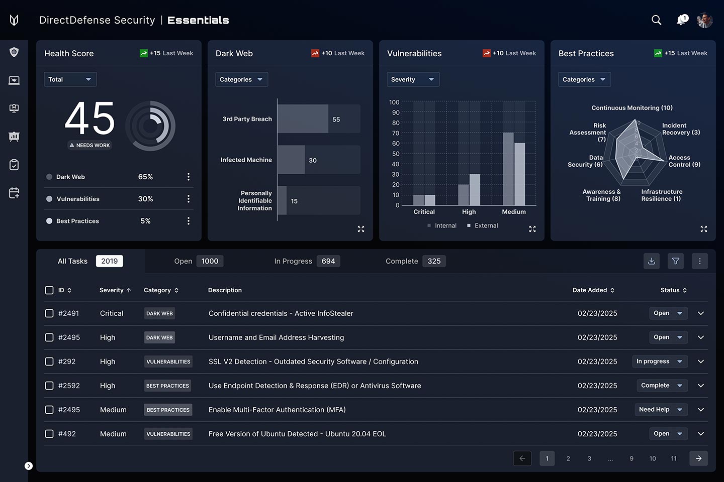 DirectDefense Essentials dashboard preview